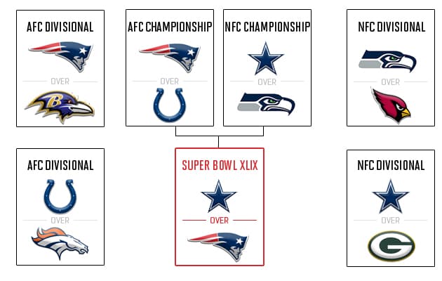 single-playoff-predictions